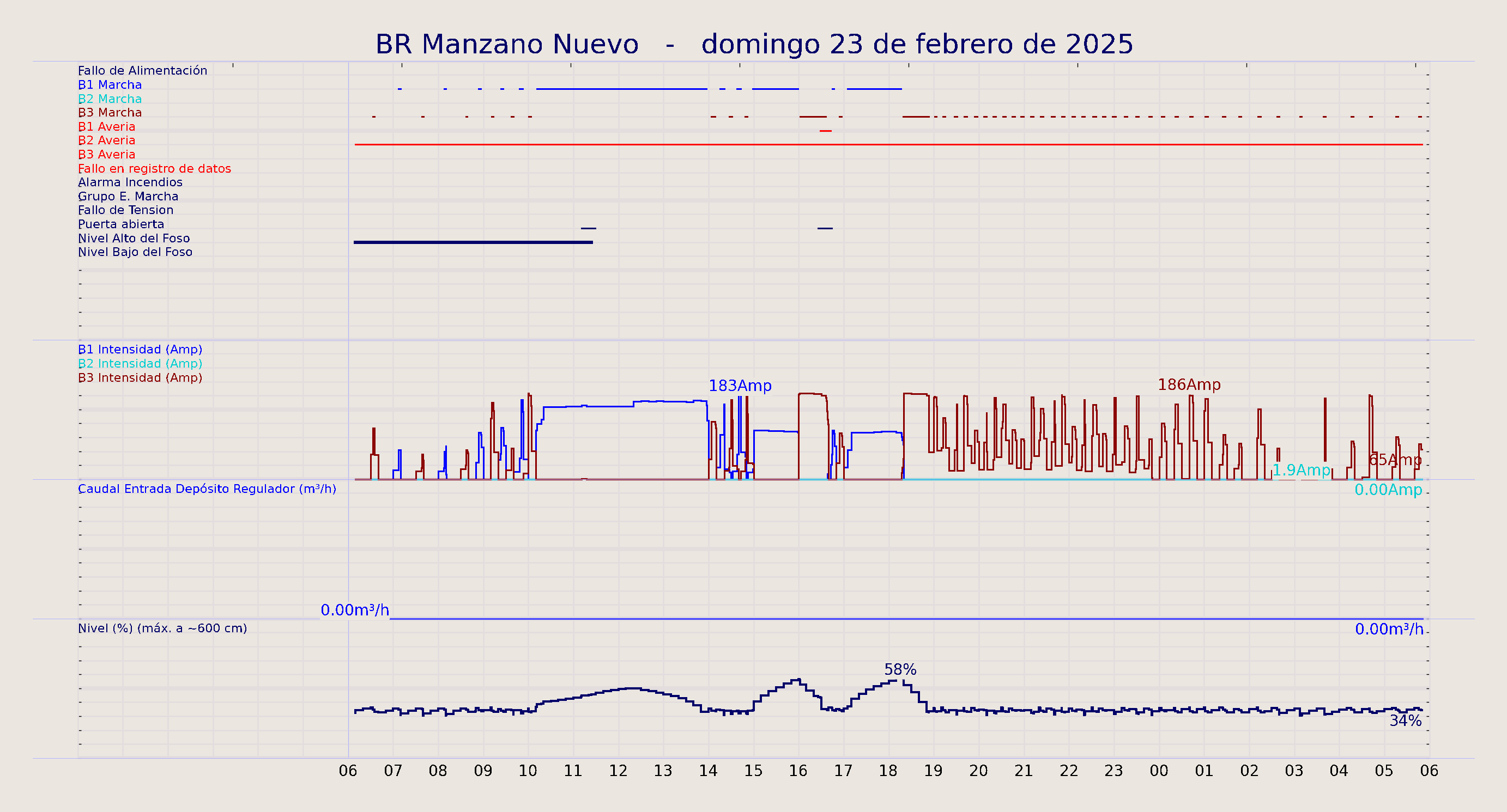 ../../imagenes/vid/2025/BR Manzano Nuevo/2025-02-23 BR Manzano Nuevo.png